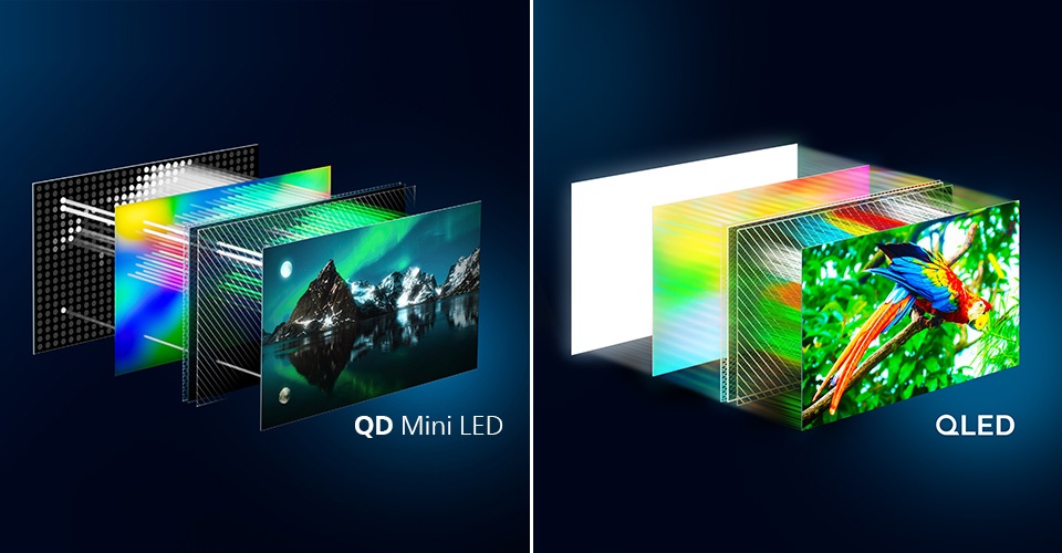 Rozd&iacute;ly mezi technologiemi Philips OLED a QD MiniLED