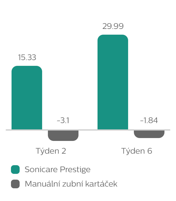 Sn&iacute;žen&iacute; z&aacute;nětu