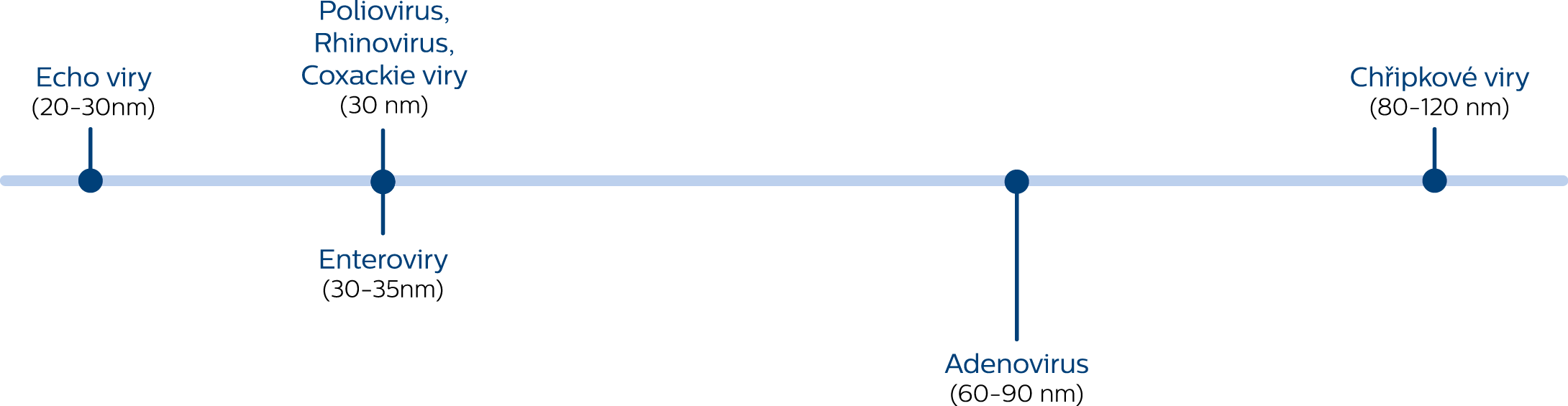 N&aacute;vod jak čistit zuby