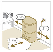 Pokyn k&nbsp;um&iacute;stěn&iacute;