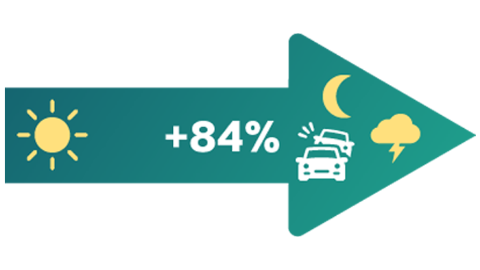 Day and night visibility