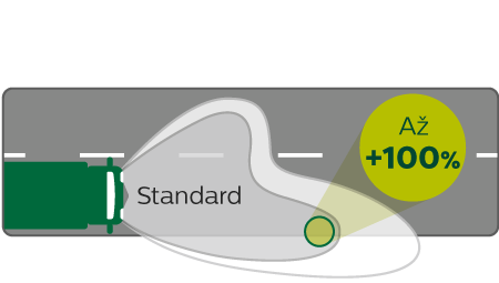 MasterLife v&yacute;kon osvětlen&iacute;