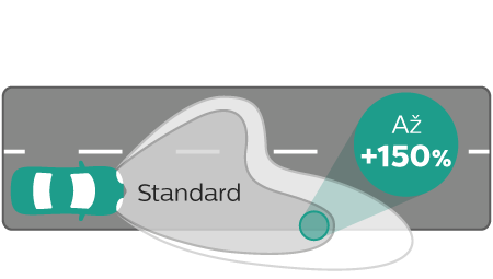 X-tremeVision Gen2 v&yacute;kon osvětlen&iacute;