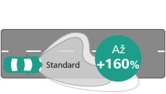Ultinon Pro5100 LED v&yacute;kon osvětlen&iacute;
