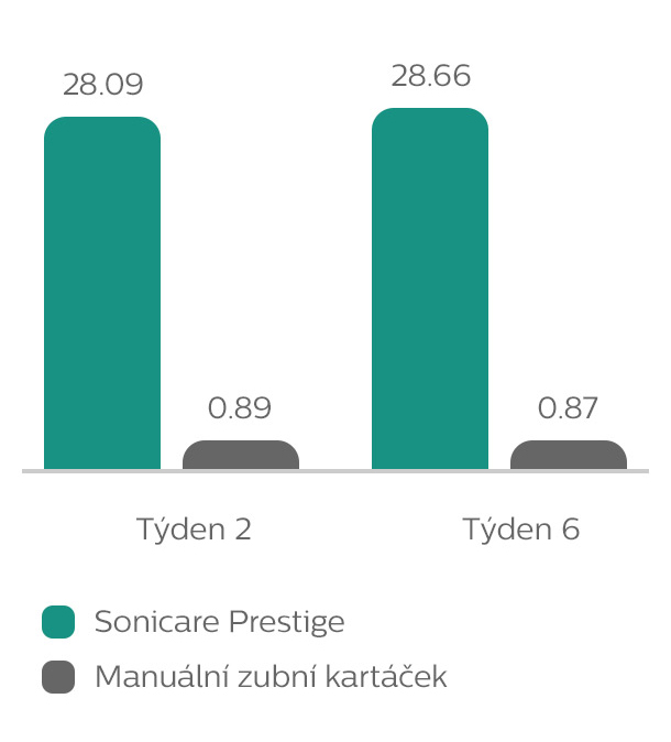Sn&iacute;žen&iacute; plaku