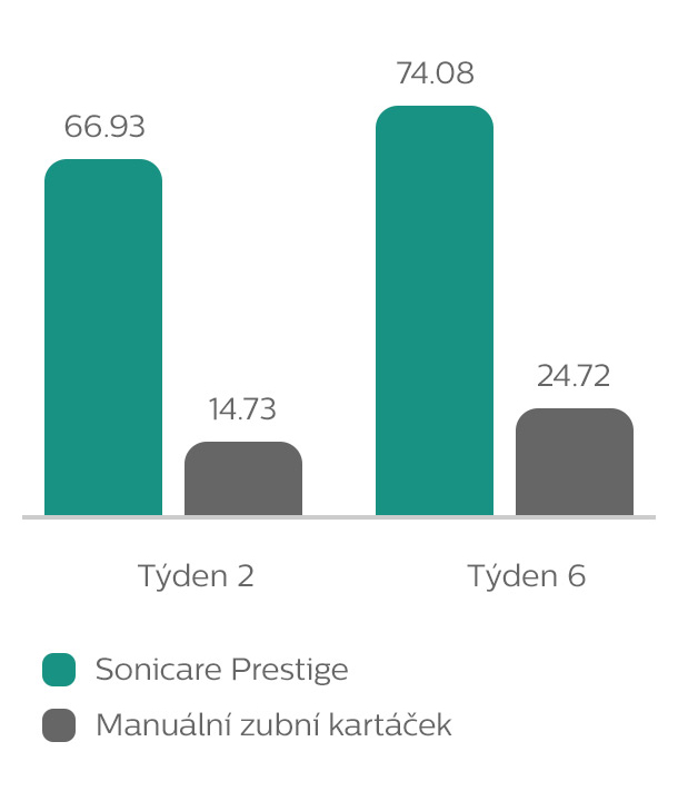 Sn&iacute;žen&iacute; krv&aacute;cen&iacute;